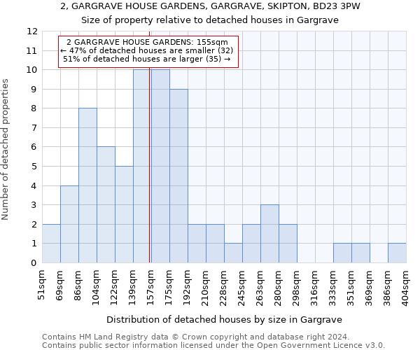 2, GARGRAVE HOUSE GARDENS, GARGRAVE, SKIPTON, BD23 3PW: Size of property relative to detached houses in Gargrave