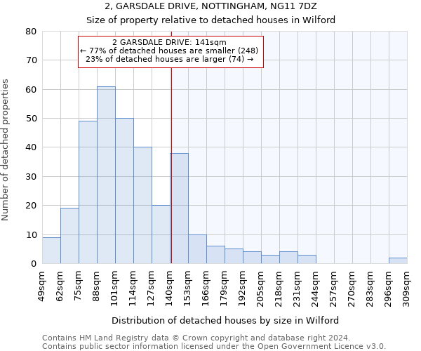 2, GARSDALE DRIVE, NOTTINGHAM, NG11 7DZ: Size of property relative to detached houses in Wilford