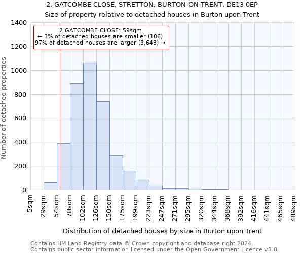 2, GATCOMBE CLOSE, STRETTON, BURTON-ON-TRENT, DE13 0EP: Size of property relative to detached houses in Burton upon Trent