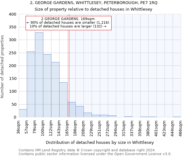 2, GEORGE GARDENS, WHITTLESEY, PETERBOROUGH, PE7 1RQ: Size of property relative to detached houses in Whittlesey