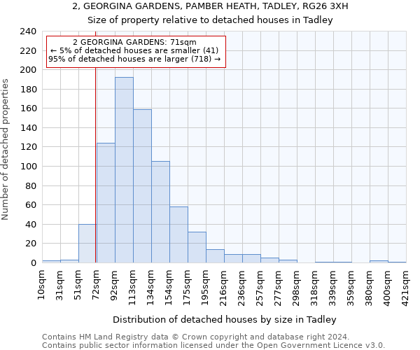 2, GEORGINA GARDENS, PAMBER HEATH, TADLEY, RG26 3XH: Size of property relative to detached houses in Tadley