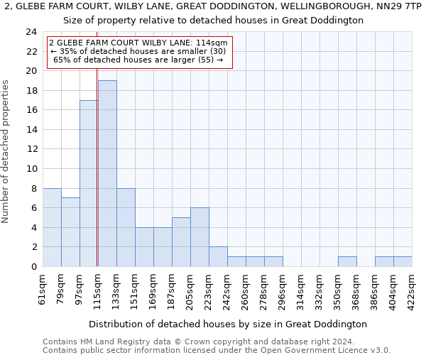 2, GLEBE FARM COURT, WILBY LANE, GREAT DODDINGTON, WELLINGBOROUGH, NN29 7TP: Size of property relative to detached houses in Great Doddington