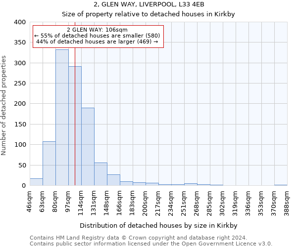 2, GLEN WAY, LIVERPOOL, L33 4EB: Size of property relative to detached houses in Kirkby