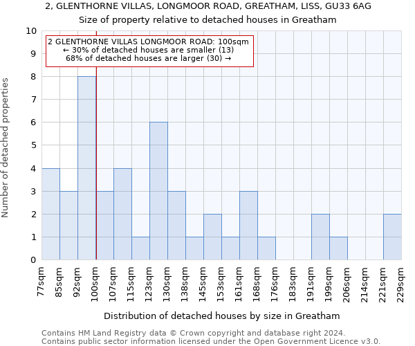 2, GLENTHORNE VILLAS, LONGMOOR ROAD, GREATHAM, LISS, GU33 6AG: Size of property relative to detached houses in Greatham