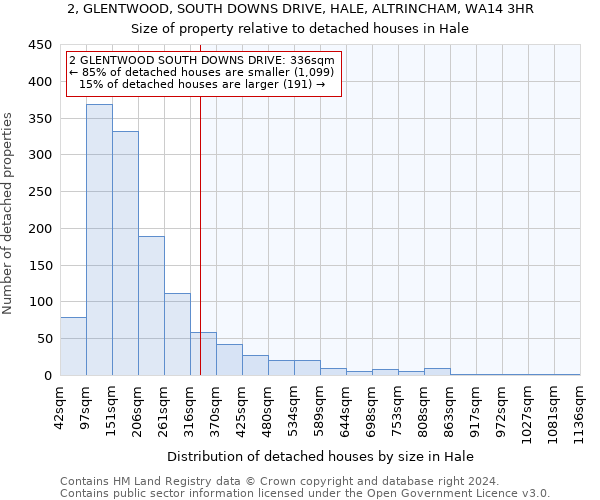 2, GLENTWOOD, SOUTH DOWNS DRIVE, HALE, ALTRINCHAM, WA14 3HR: Size of property relative to detached houses in Hale