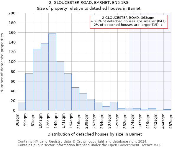2, GLOUCESTER ROAD, BARNET, EN5 1RS: Size of property relative to detached houses in Barnet
