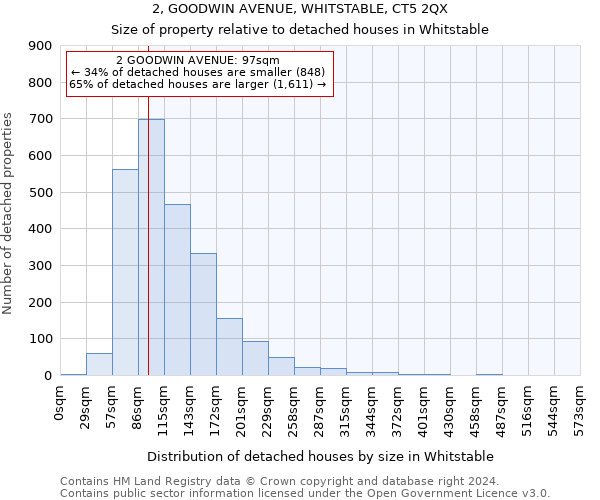 2, GOODWIN AVENUE, WHITSTABLE, CT5 2QX: Size of property relative to detached houses in Whitstable
