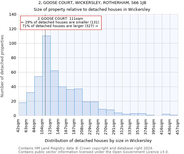2, GOOSE COURT, WICKERSLEY, ROTHERHAM, S66 1JB: Size of property relative to detached houses in Wickersley
