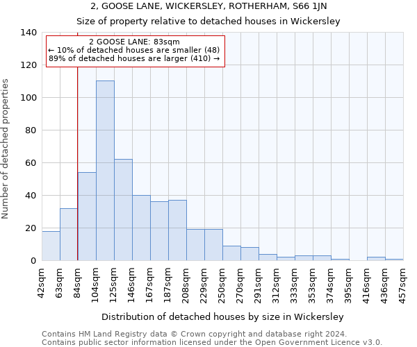 2, GOOSE LANE, WICKERSLEY, ROTHERHAM, S66 1JN: Size of property relative to detached houses in Wickersley