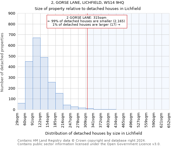 2, GORSE LANE, LICHFIELD, WS14 9HQ: Size of property relative to detached houses in Lichfield
