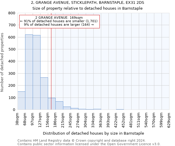 2, GRANGE AVENUE, STICKLEPATH, BARNSTAPLE, EX31 2DS: Size of property relative to detached houses in Barnstaple