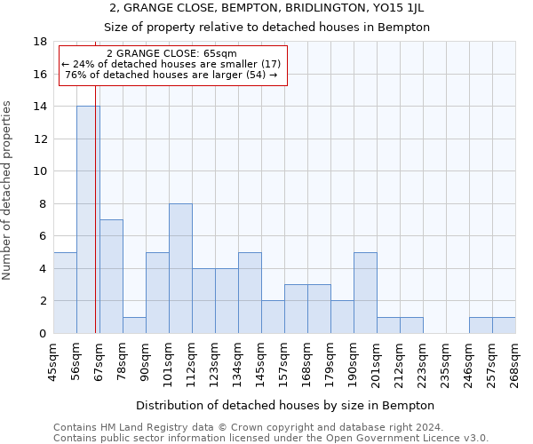 2, GRANGE CLOSE, BEMPTON, BRIDLINGTON, YO15 1JL: Size of property relative to detached houses in Bempton