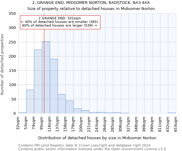 2, GRANGE END, MIDSOMER NORTON, RADSTOCK, BA3 4XA: Size of property relative to detached houses in Midsomer Norton