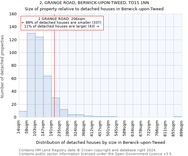 2, GRANGE ROAD, BERWICK-UPON-TWEED, TD15 1NN: Size of property relative to detached houses in Berwick-upon-Tweed
