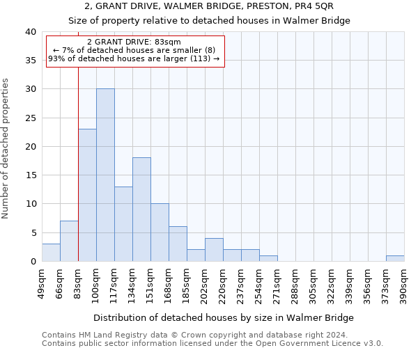 2, GRANT DRIVE, WALMER BRIDGE, PRESTON, PR4 5QR: Size of property relative to detached houses in Walmer Bridge