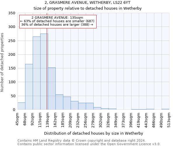 2, GRASMERE AVENUE, WETHERBY, LS22 6YT: Size of property relative to detached houses in Wetherby