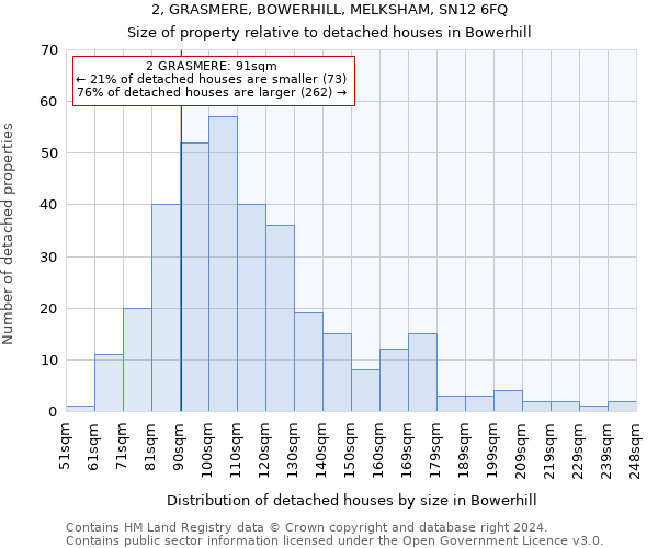 2, GRASMERE, BOWERHILL, MELKSHAM, SN12 6FQ: Size of property relative to detached houses in Bowerhill