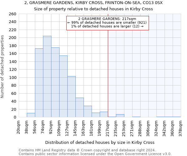 2, GRASMERE GARDENS, KIRBY CROSS, FRINTON-ON-SEA, CO13 0SX: Size of property relative to detached houses in Kirby Cross