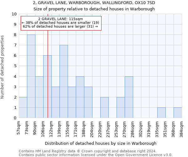 2, GRAVEL LANE, WARBOROUGH, WALLINGFORD, OX10 7SD: Size of property relative to detached houses in Warborough
