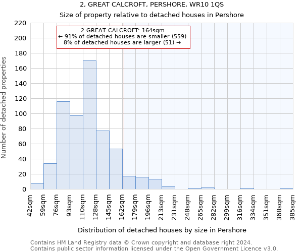 2, GREAT CALCROFT, PERSHORE, WR10 1QS: Size of property relative to detached houses in Pershore