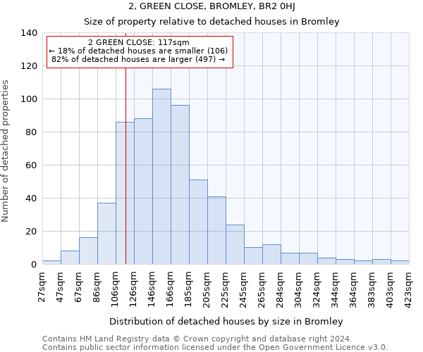2, GREEN CLOSE, BROMLEY, BR2 0HJ: Size of property relative to detached houses in Bromley