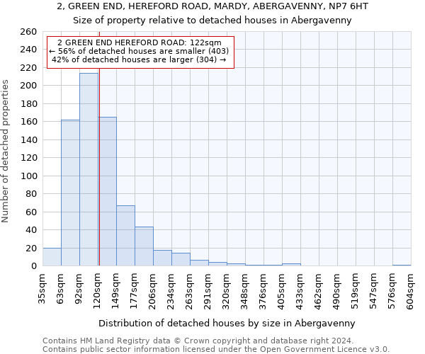 2, GREEN END, HEREFORD ROAD, MARDY, ABERGAVENNY, NP7 6HT: Size of property relative to detached houses in Abergavenny