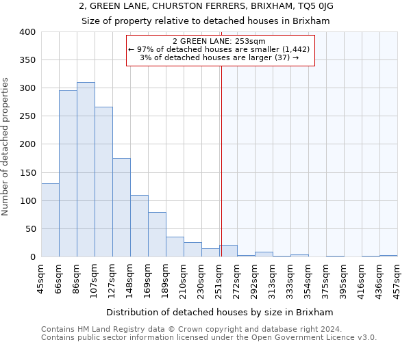 2, GREEN LANE, CHURSTON FERRERS, BRIXHAM, TQ5 0JG: Size of property relative to detached houses in Brixham