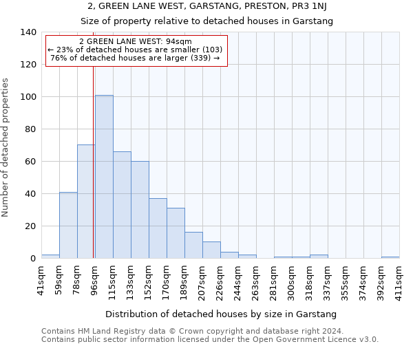 2, GREEN LANE WEST, GARSTANG, PRESTON, PR3 1NJ: Size of property relative to detached houses in Garstang