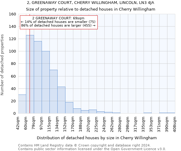 2, GREENAWAY COURT, CHERRY WILLINGHAM, LINCOLN, LN3 4JA: Size of property relative to detached houses in Cherry Willingham