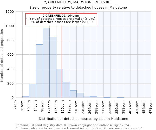 2, GREENFIELDS, MAIDSTONE, ME15 8ET: Size of property relative to detached houses in Maidstone