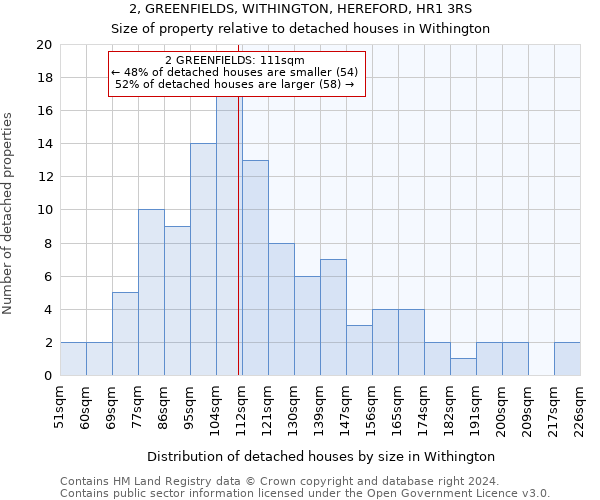 2, GREENFIELDS, WITHINGTON, HEREFORD, HR1 3RS: Size of property relative to detached houses in Withington