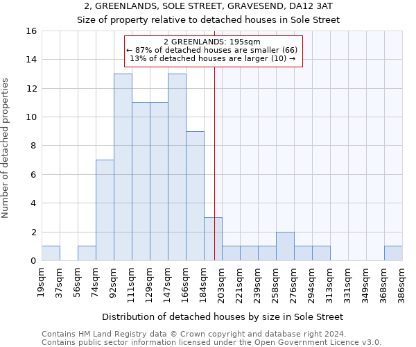 2, GREENLANDS, SOLE STREET, GRAVESEND, DA12 3AT: Size of property relative to detached houses in Sole Street