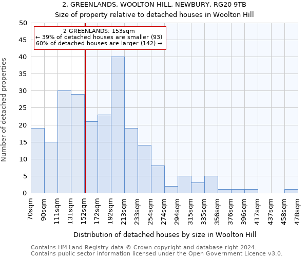 2, GREENLANDS, WOOLTON HILL, NEWBURY, RG20 9TB: Size of property relative to detached houses in Woolton Hill