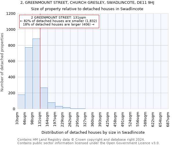 2, GREENMOUNT STREET, CHURCH GRESLEY, SWADLINCOTE, DE11 9HJ: Size of property relative to detached houses in Swadlincote
