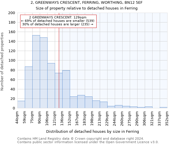 2, GREENWAYS CRESCENT, FERRING, WORTHING, BN12 5EF: Size of property relative to detached houses in Ferring