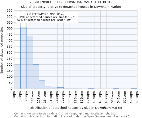 2, GREENWICH CLOSE, DOWNHAM MARKET, PE38 9TZ: Size of property relative to detached houses in Downham Market