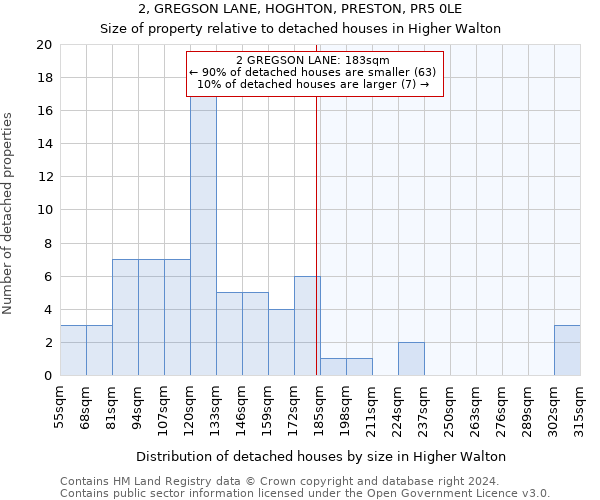 2, GREGSON LANE, HOGHTON, PRESTON, PR5 0LE: Size of property relative to detached houses in Higher Walton