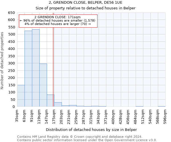 2, GRENDON CLOSE, BELPER, DE56 1UE: Size of property relative to detached houses in Belper