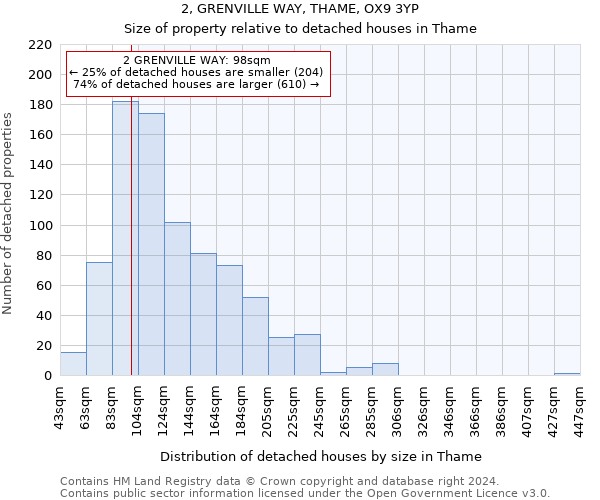 2, GRENVILLE WAY, THAME, OX9 3YP: Size of property relative to detached houses in Thame