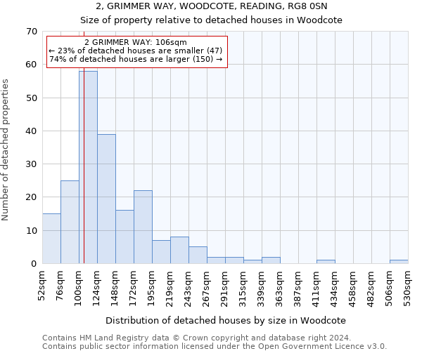 2, GRIMMER WAY, WOODCOTE, READING, RG8 0SN: Size of property relative to detached houses in Woodcote