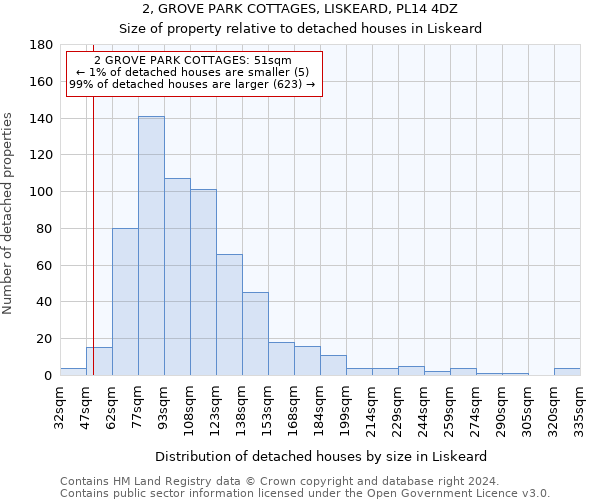 2, GROVE PARK COTTAGES, LISKEARD, PL14 4DZ: Size of property relative to detached houses in Liskeard