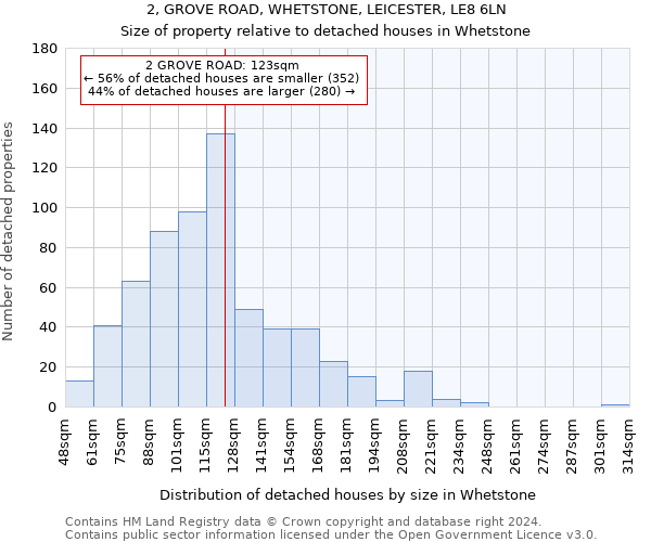 2, GROVE ROAD, WHETSTONE, LEICESTER, LE8 6LN: Size of property relative to detached houses in Whetstone