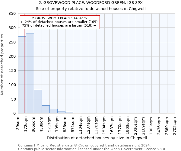 2, GROVEWOOD PLACE, WOODFORD GREEN, IG8 8PX: Size of property relative to detached houses in Chigwell