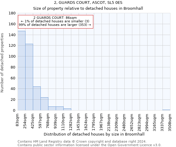 2, GUARDS COURT, ASCOT, SL5 0ES: Size of property relative to detached houses in Broomhall