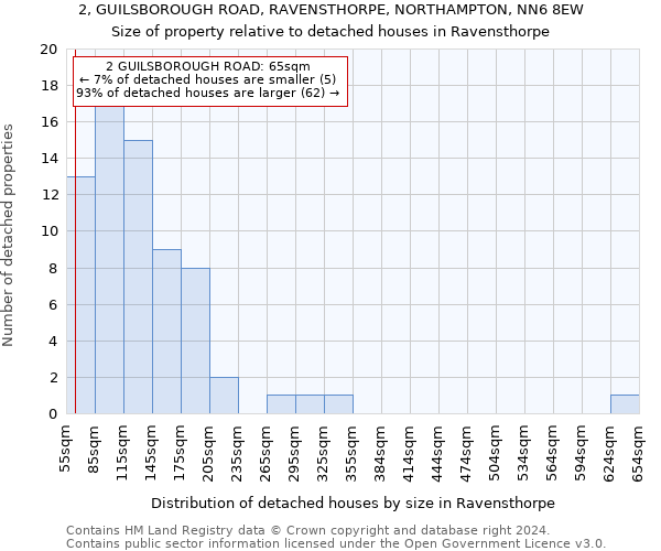 2, GUILSBOROUGH ROAD, RAVENSTHORPE, NORTHAMPTON, NN6 8EW: Size of property relative to detached houses in Ravensthorpe