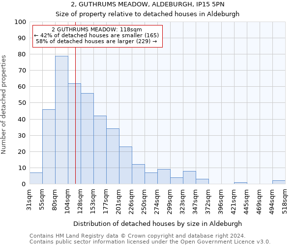 2, GUTHRUMS MEADOW, ALDEBURGH, IP15 5PN: Size of property relative to detached houses in Aldeburgh