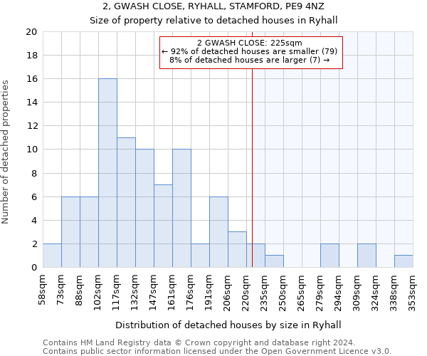 2, GWASH CLOSE, RYHALL, STAMFORD, PE9 4NZ: Size of property relative to detached houses in Ryhall