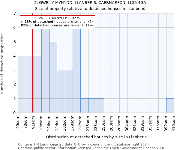 2, GWEL Y MYNYDD, LLANBERIS, CAERNARFON, LL55 4GA: Size of property relative to detached houses in Llanberis