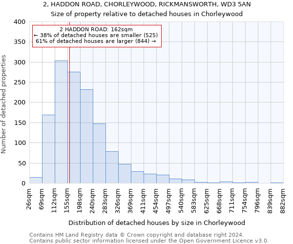 2, HADDON ROAD, CHORLEYWOOD, RICKMANSWORTH, WD3 5AN: Size of property relative to detached houses in Chorleywood