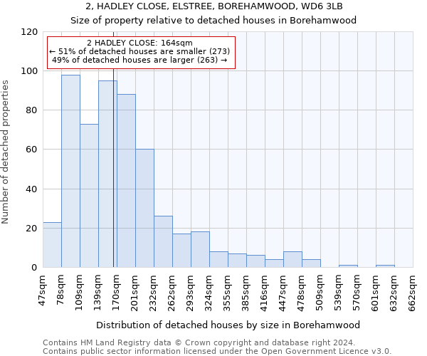 2, HADLEY CLOSE, ELSTREE, BOREHAMWOOD, WD6 3LB: Size of property relative to detached houses in Borehamwood